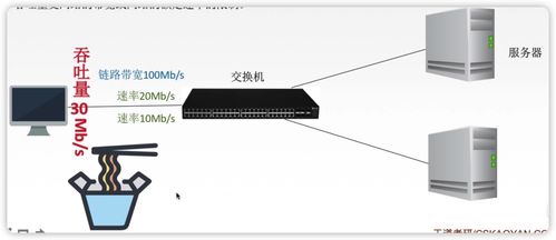 重學計算機網絡 夯實基礎，回歸本質